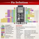 ESP32-S3 N16R8 Devboard 16MB Flash i 8MB PSRAM – 2