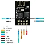 Moduł ESP-01 ESP8266 – 2