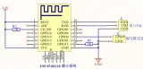 Moduł ESP8266 ESP-07 – 2