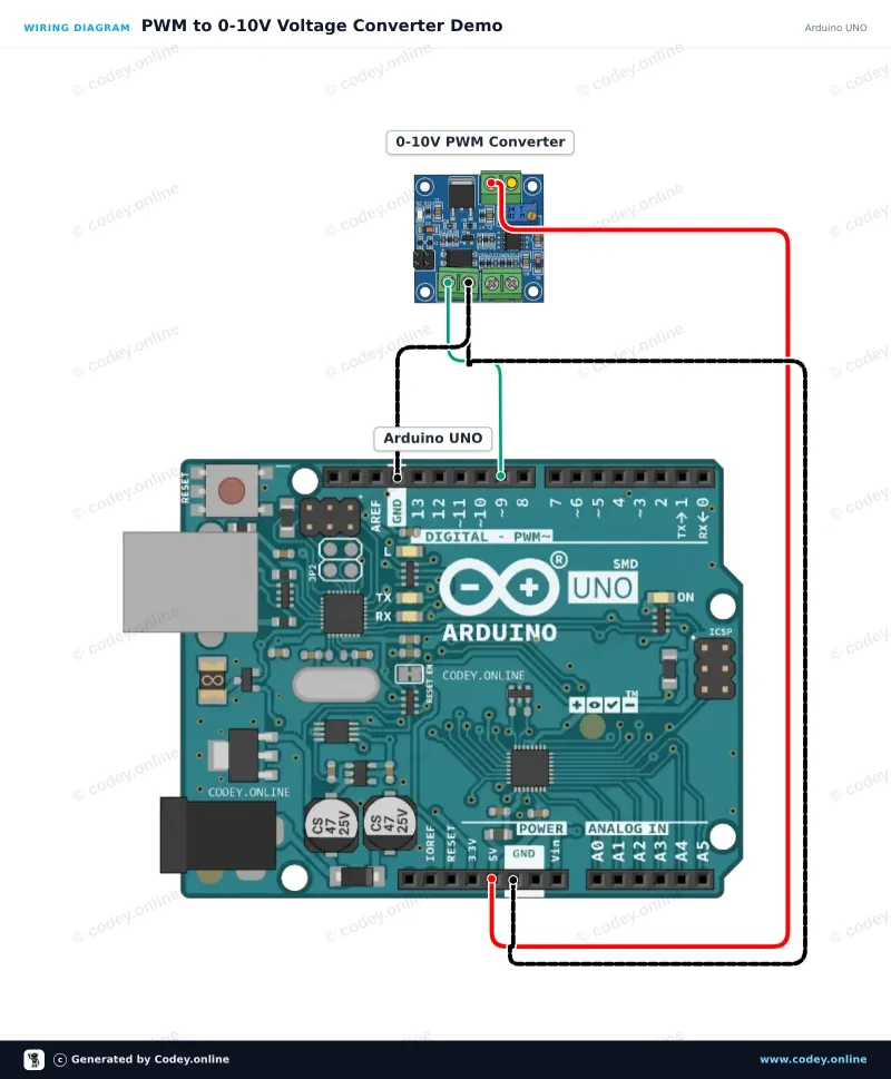 Schemat podłączenia: Moduł konwertera napięcia na PWM 0-10V na Arduino UNO