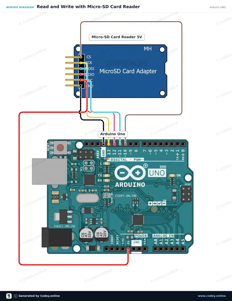 Schemat podłączenia: Czytnik kart Micro SD do Arduino na Arduino UNO