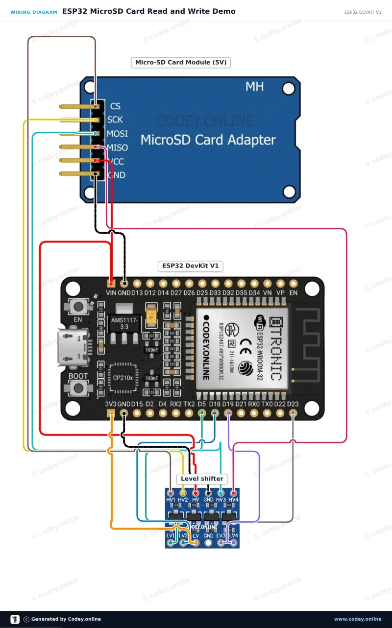 Schemat podłączenia: Czytnik kart Micro SD do Arduino na ESP32 DevKit V1