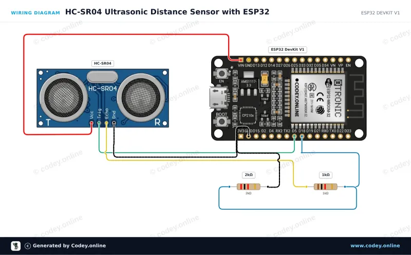 Schemat podłączenia: Ultradźwiękowy czujnik odległości HC-SR04 na ESP32 DevKit V1