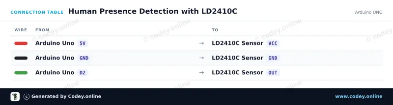 Tabela połączeń: LD2410C 24GHz moduł czujnika obecności człowieka na Arduino UNO
