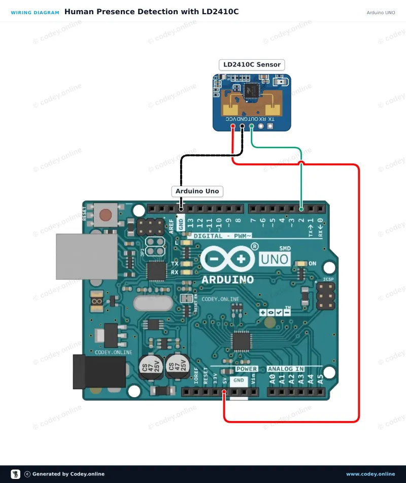 Schemat podłączenia: LD2410C 24GHz moduł czujnika obecności człowieka na Arduino UNO