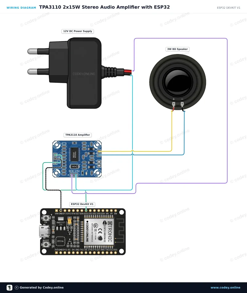 Schemat podłączenia: 2x15W Cyfrowy mini wzmacniacz audio 8-24V Module | TPA3110 | HW-714 na ESP32 DevKit V1