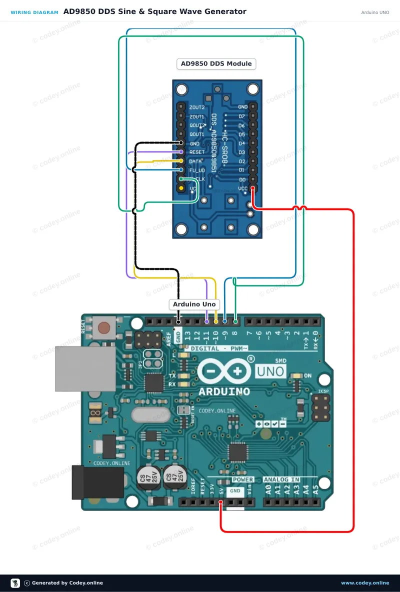 Schemat podłączenia: AD9850 DDS Generator sygnału Module na Arduino UNO