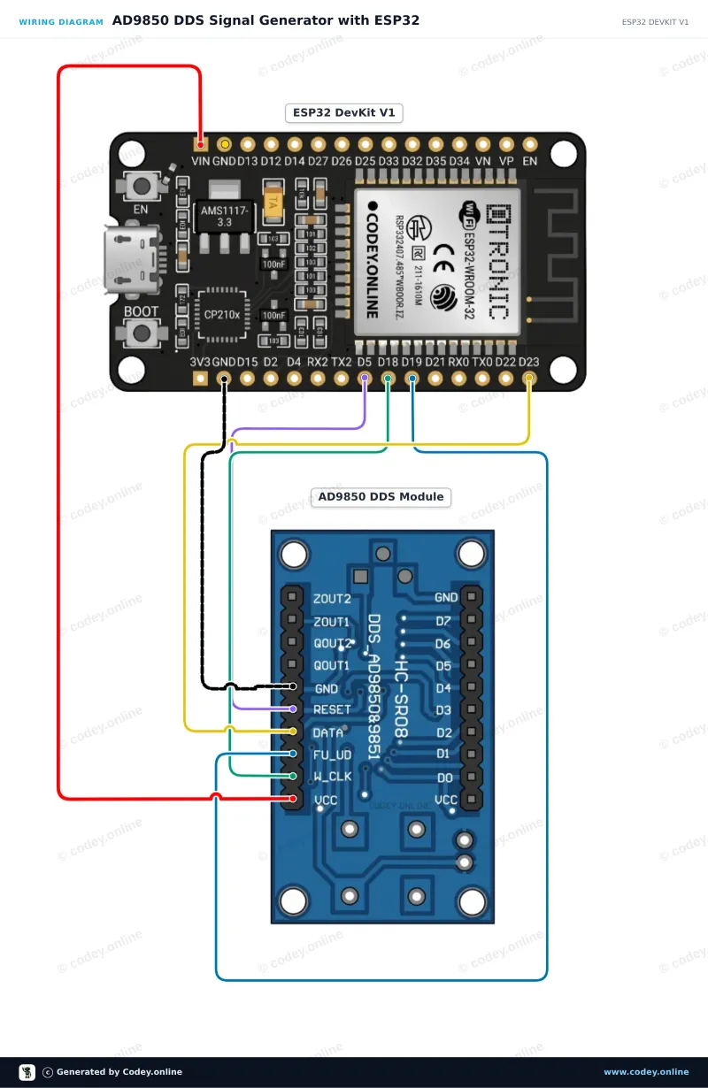 Schemat podłączenia: AD9850 DDS Generator sygnału Module na ESP32 DevKit V1