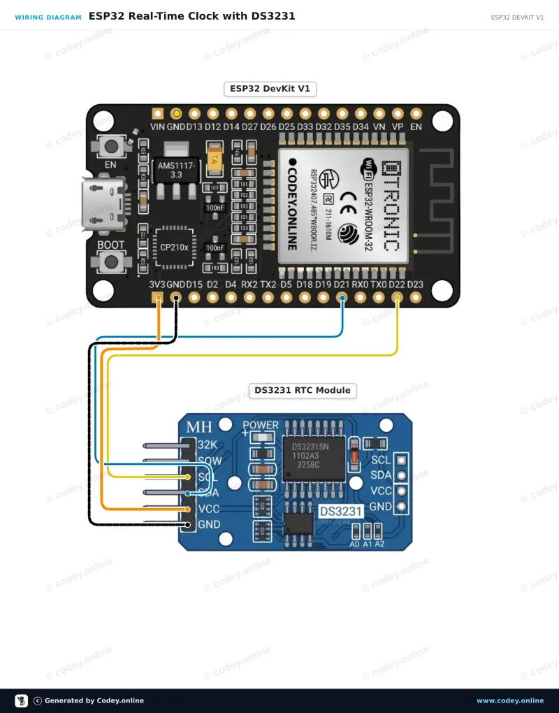 Schemat podłączenia: DS3231 Moduł zegara czasu rzeczywistego I2C (RTC wysoka precyzja) na ESP32 DevKit V1