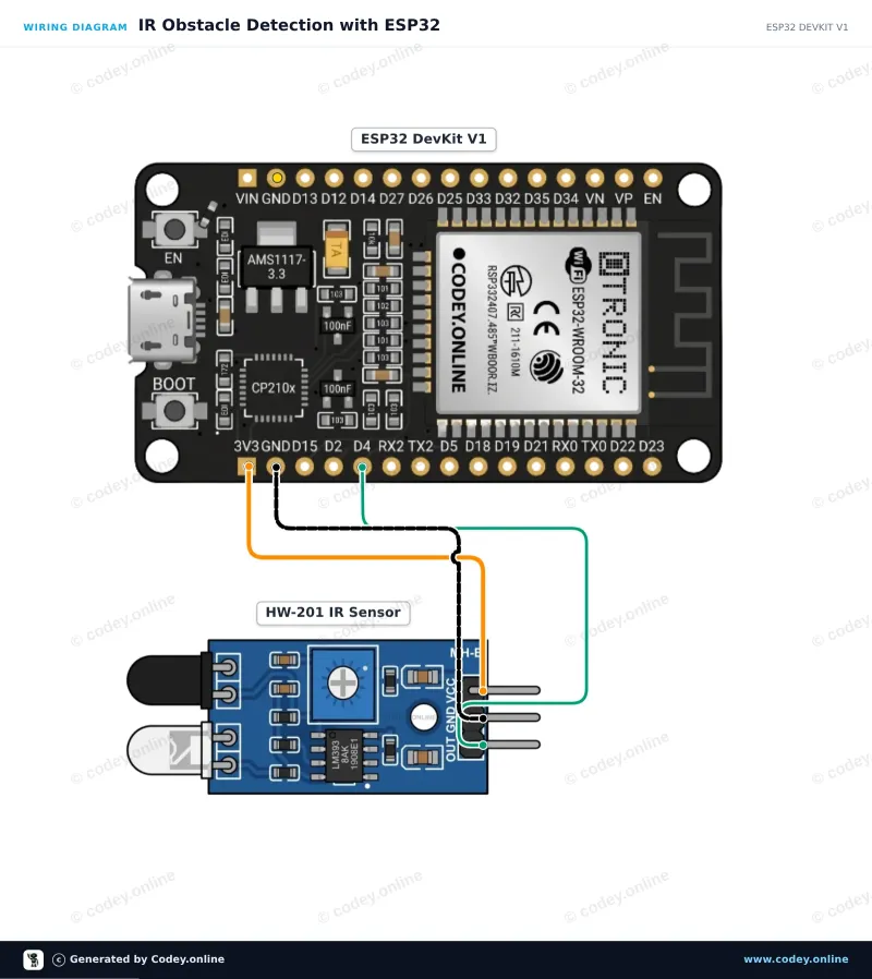 Schemat podłączenia: Moduł unikania przeszkód na podczerwień HW-201 na ESP32 DevKit V1
