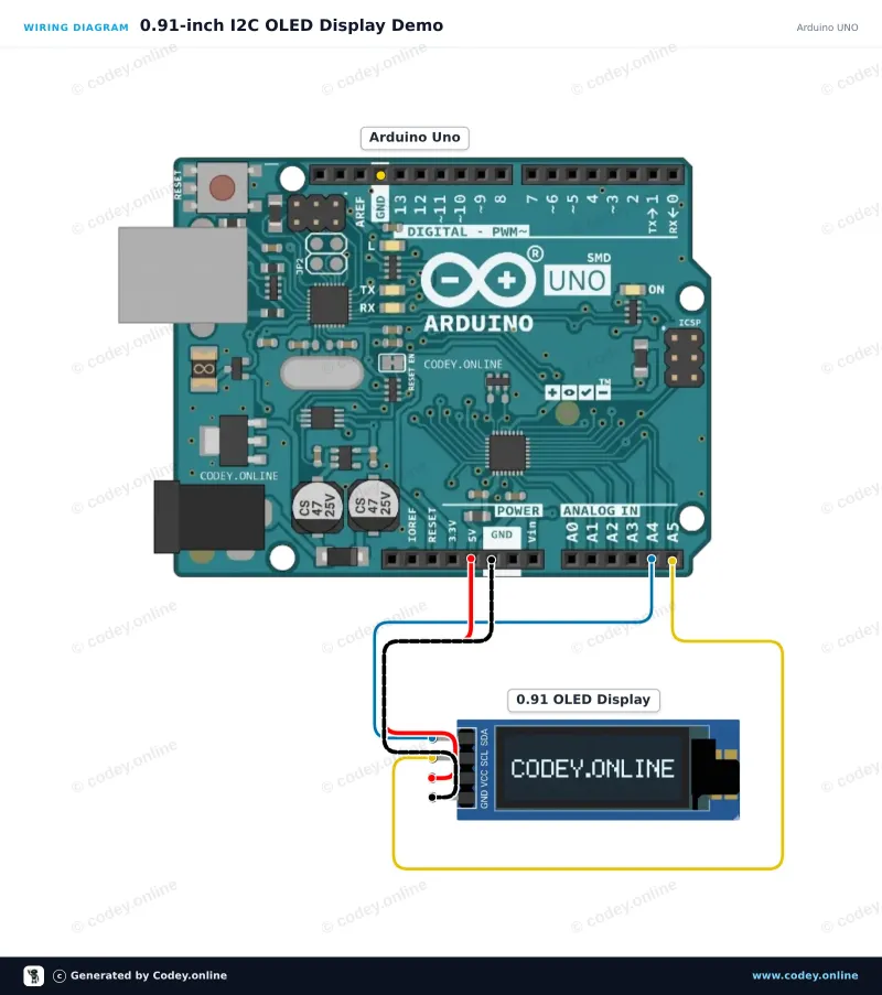 Schemat podłączenia: Mini OLED display biały 0.91 inch 128x32 I2C na Arduino UNO