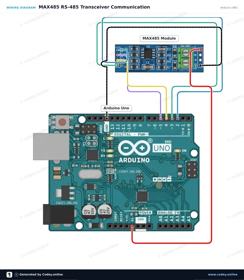 Schemat podłączenia: Moduł konwertera MAX485 TTL na RS485 na Arduino UNO