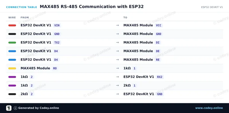 Tabela połączeń: Moduł konwertera MAX485 TTL na RS485 na ESP32 DevKit V1