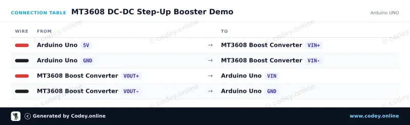Tabela połączeń: MT3608 2A Max DC-DC Step Up Power Module Booster Power Module na Arduino UNO