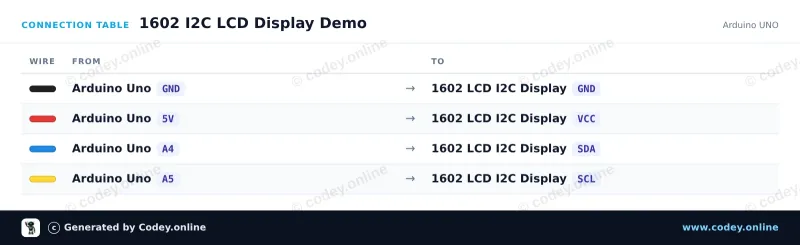 Tabela połączeń: Adapter I2C do LCD 1602/2004 na Arduino UNO