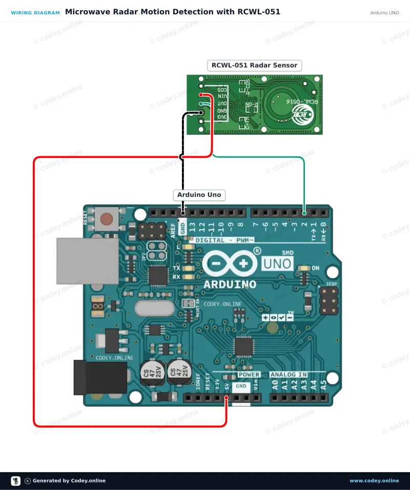 Schemat podłączenia: Czujnik ruchu z mikrofalowym radarem RCWL-051 na Arduino UNO