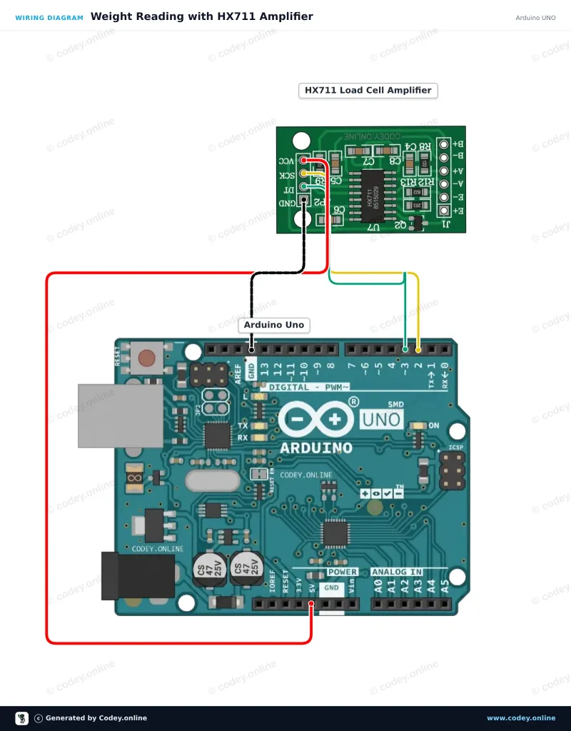 Schemat podłączenia: Moduł wzmacniacza ogniwa wagowego HX711 na Arduino UNO