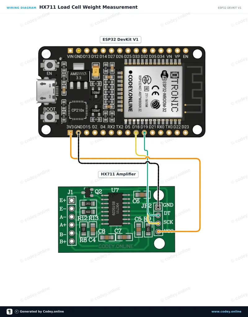 Schemat podłączenia: Moduł wzmacniacza ogniwa wagowego HX711 na ESP32 DevKit V1
