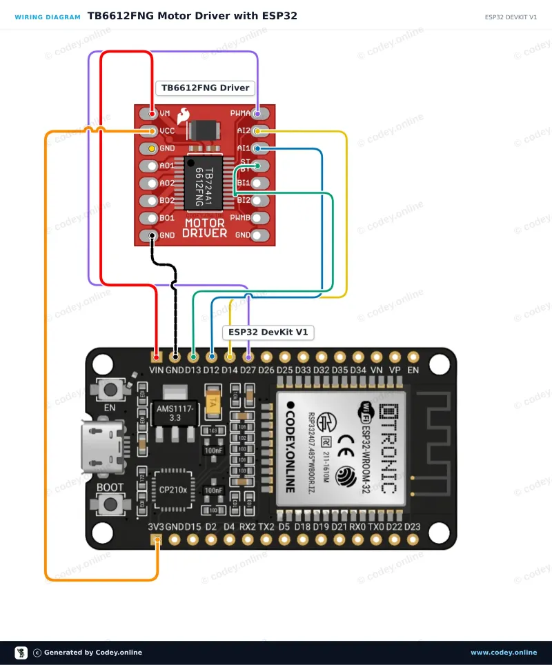 Schemat podłączenia: Moduł sterownika silnika TB6612FNG do Arduino na ESP32 DevKit V1