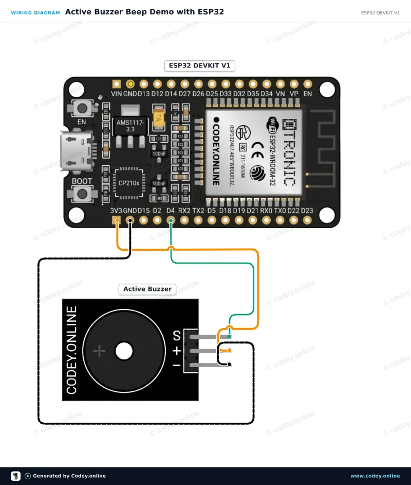 Schemat podłączenia: Aktywna moduł buzzera na ESP32 DevKit V1