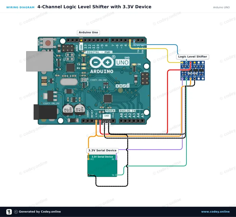 Schemat podłączenia: Dwukierunkowy konwerter poziomów logicznych I2C-UART 5V-3.3V, 2-kanałowy na Arduino UNO