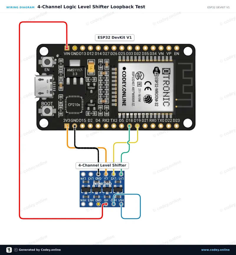 Schemat podłączenia: Dwukierunkowy konwerter poziomów logicznych I2C-UART 5V-3.3V, 2-kanałowy na ESP32 DevKit V1