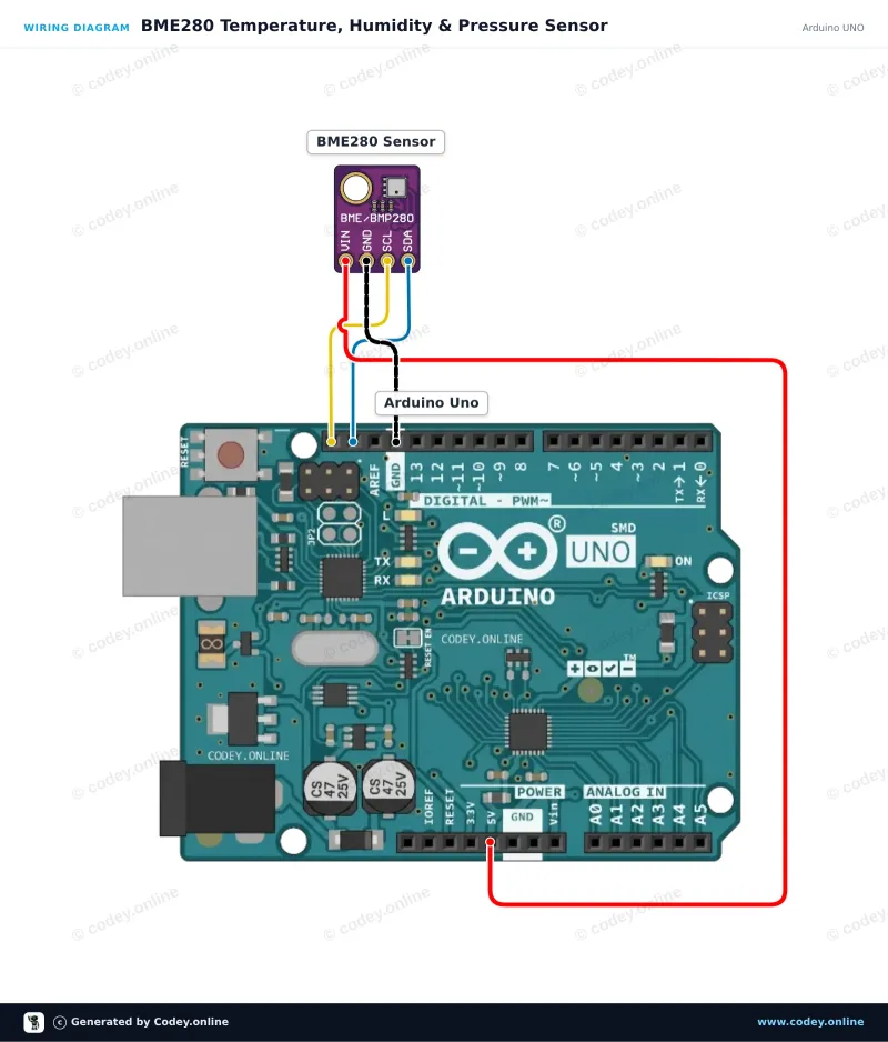 Schemat podłączenia: Czujnik 3 w 1 Temperatura Wilgotność i Ciśnienie Powietrza | 5V | I2C | Bosch BME280 na Arduino UNO