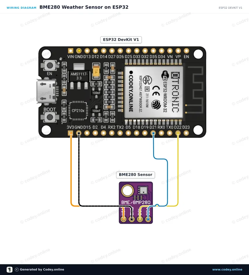 Schemat podłączenia: Czujnik 3 w 1 Temperatura Wilgotność i Ciśnienie Powietrza | 5V | I2C | Bosch BME280 na ESP32 DevKit V1