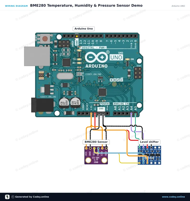 Schemat podłączenia: Czujnik 3 w 1 Temperatura Wilgotność i Ciśnienie Powietrza | 3.3V | I2C i SPI | Bosch BME280 na Arduino UNO