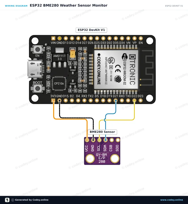 Schemat podłączenia: Czujnik 3 w 1 Temperatura Wilgotność i Ciśnienie Powietrza | 3.3V | I2C i SPI | Bosch BME280 na ESP32 DevKit V1