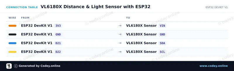 Tabela połączeń: TOF050C-VL6180X Czujnik odległości Time-Of-Flight bardzo precyzyjny na ESP32 DevKit V1