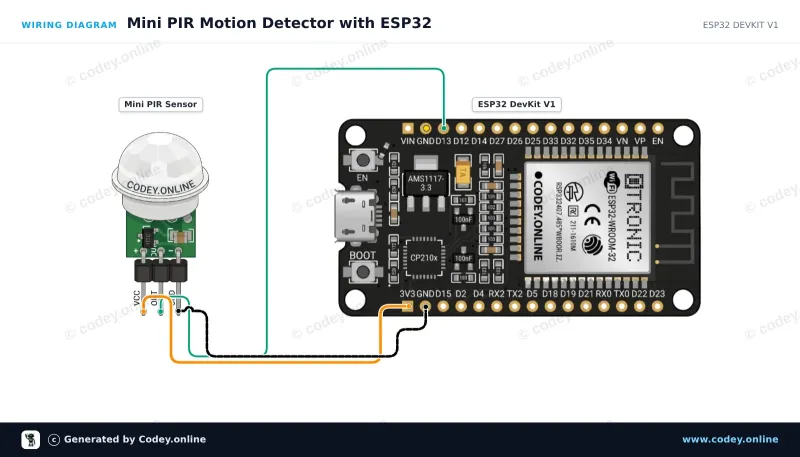 Schemat podłączenia: Mini PIR pyroelectriczny czujnik ruchu na podczerwień na ESP32 DevKit V1