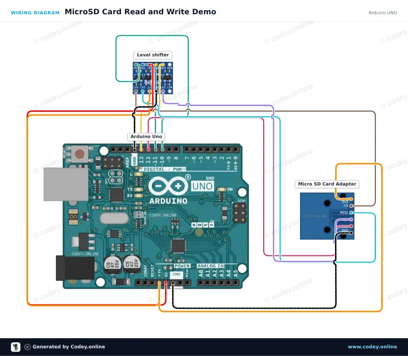 Schemat podłączenia: Moduł karty Micro SD 3.3V do ESP32 | ESP8266 na Arduino UNO