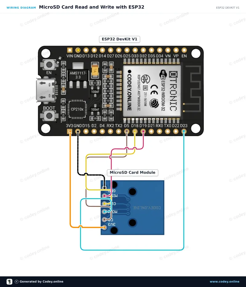 Schemat podłączenia: Moduł karty Micro SD 3.3V do ESP32 | ESP8266 na ESP32 DevKit V1