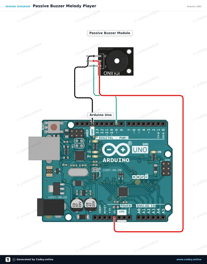 Schemat podłączenia: Moduł buzzera pasywnego do Arduino na Arduino UNO