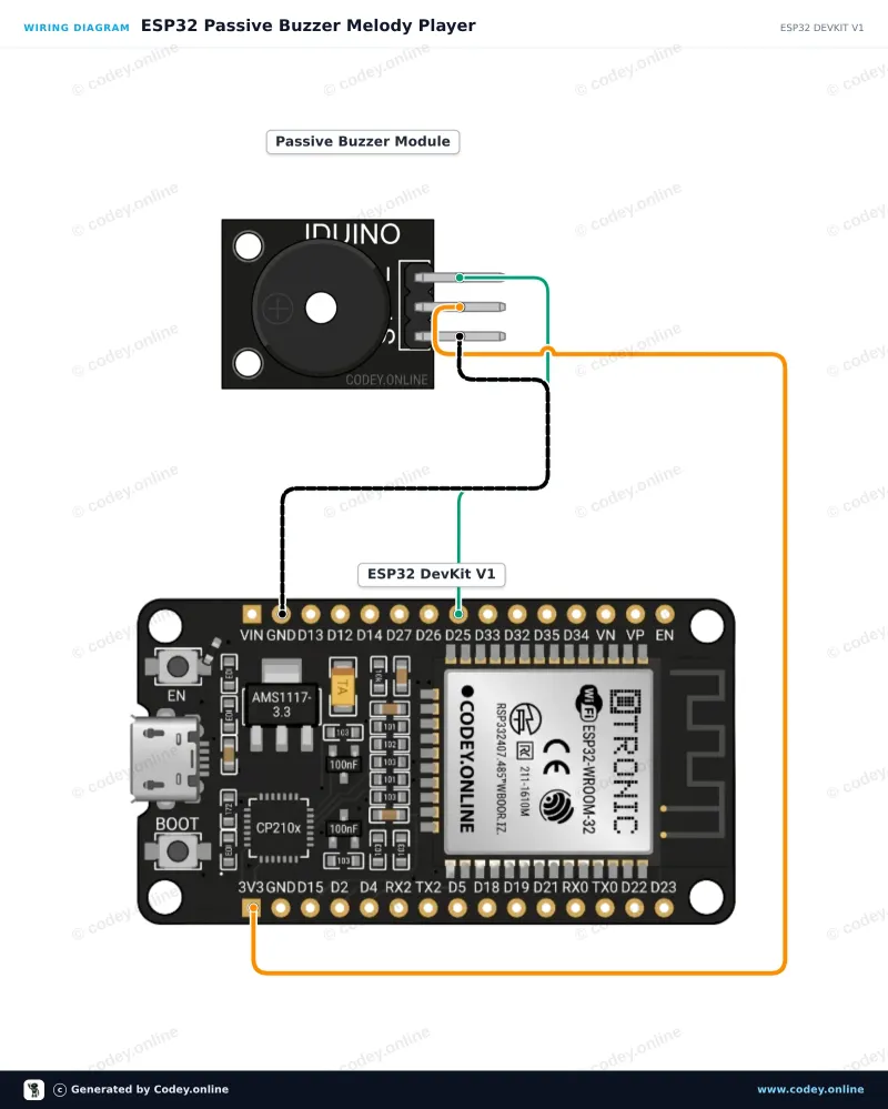 Schemat podłączenia: Moduł buzzera pasywnego do Arduino na ESP32 DevKit V1