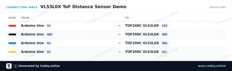 Tabela połączeń: TOF200C VL53L0X czujnik odległości Time-Of-Flight bardzo precyzyjny na Arduino UNO