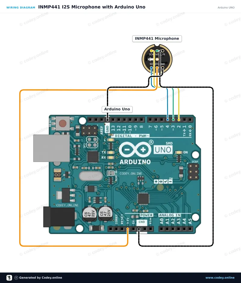 Schemat podłączenia: Wszechkierunkowy mikrofon INMP441 MEMS 3.3V na Arduino UNO