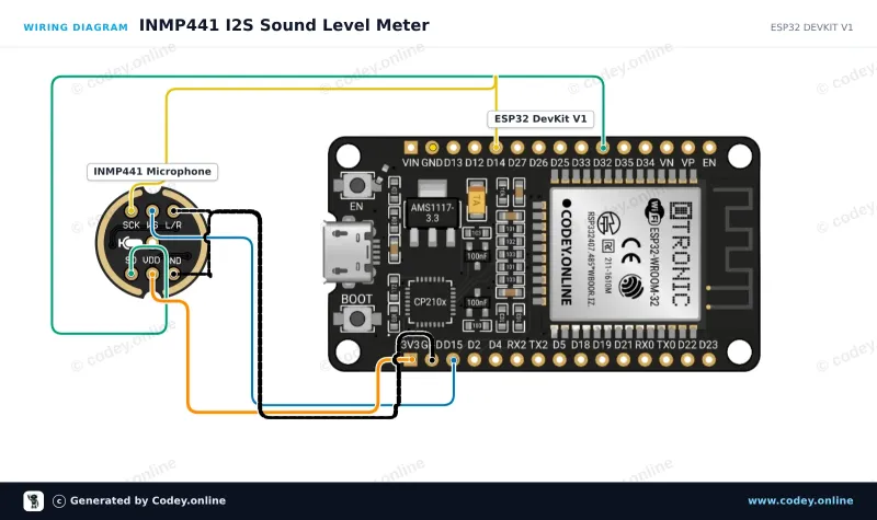 Schemat podłączenia: Wszechkierunkowy mikrofon INMP441 MEMS 3.3V na ESP32 DevKit V1