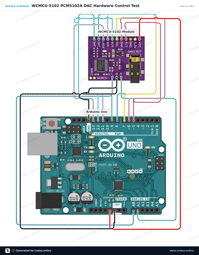Schemat podłączenia: WCMCU-5102 moduł stereo DAC przetwornik cyfrowo-analogowy na Arduino UNO