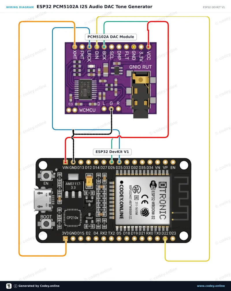 Schemat podłączenia: WCMCU-5102 moduł stereo DAC przetwornik cyfrowo-analogowy na ESP32 DevKit V1