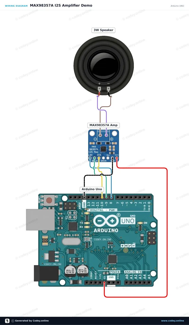 Schemat podłączenia: I2S DAC z wzmacniaczem 3W - MAX98357A na Arduino UNO