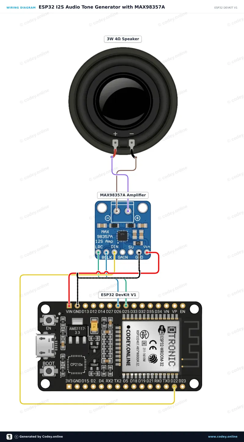 Schemat podłączenia: I2S DAC z wzmacniaczem 3W - MAX98357A na ESP32 DevKit V1