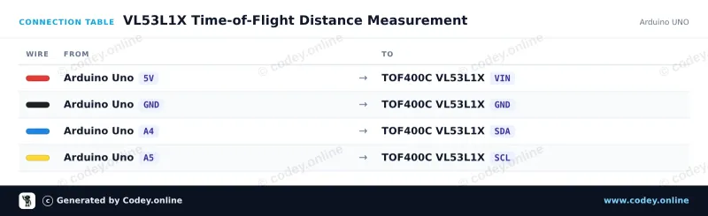 Tabela połączeń: TOF400C-VL53L1X Czujnik odległości Time-Of-Flight 4-400cm na Arduino UNO