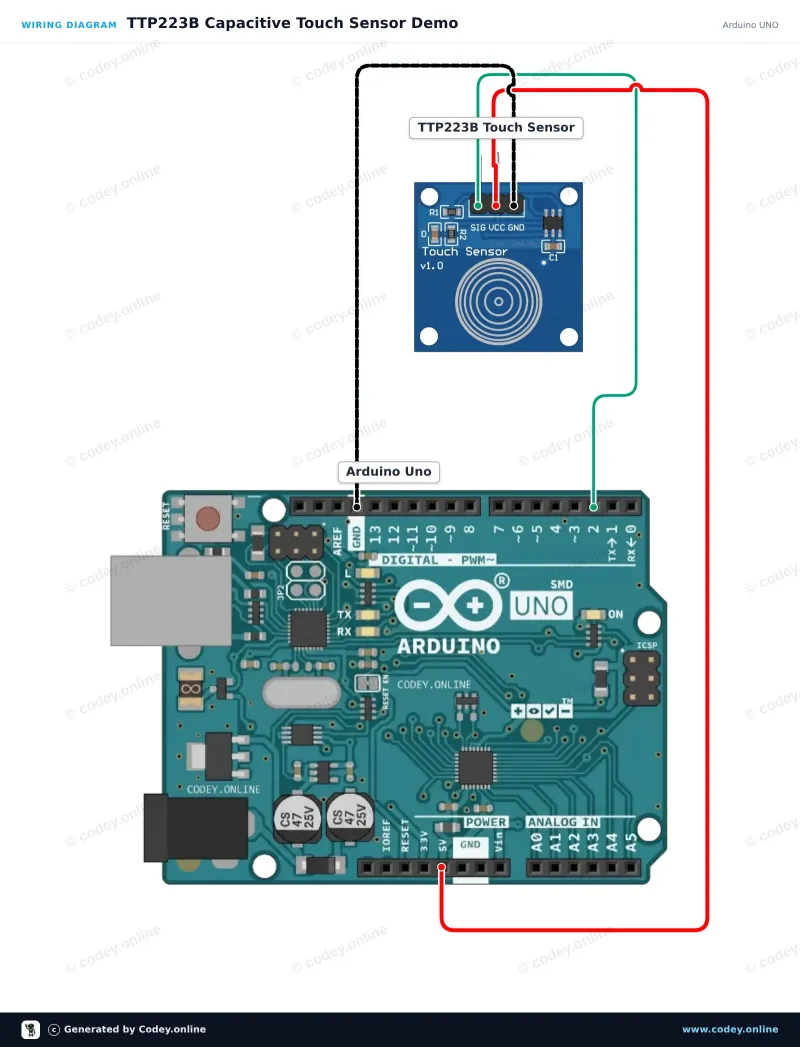 Schemat podłączenia: Czujnik dotykowy TTP223B na Arduino UNO