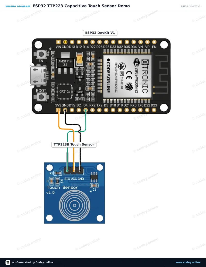 Schemat podłączenia: Czujnik dotykowy TTP223B na ESP32 DevKit V1
