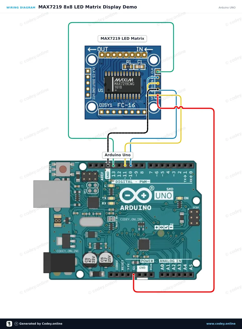Schemat podłączenia: Moduł matrycy LED MAX7219 Niebieski na Arduino UNO