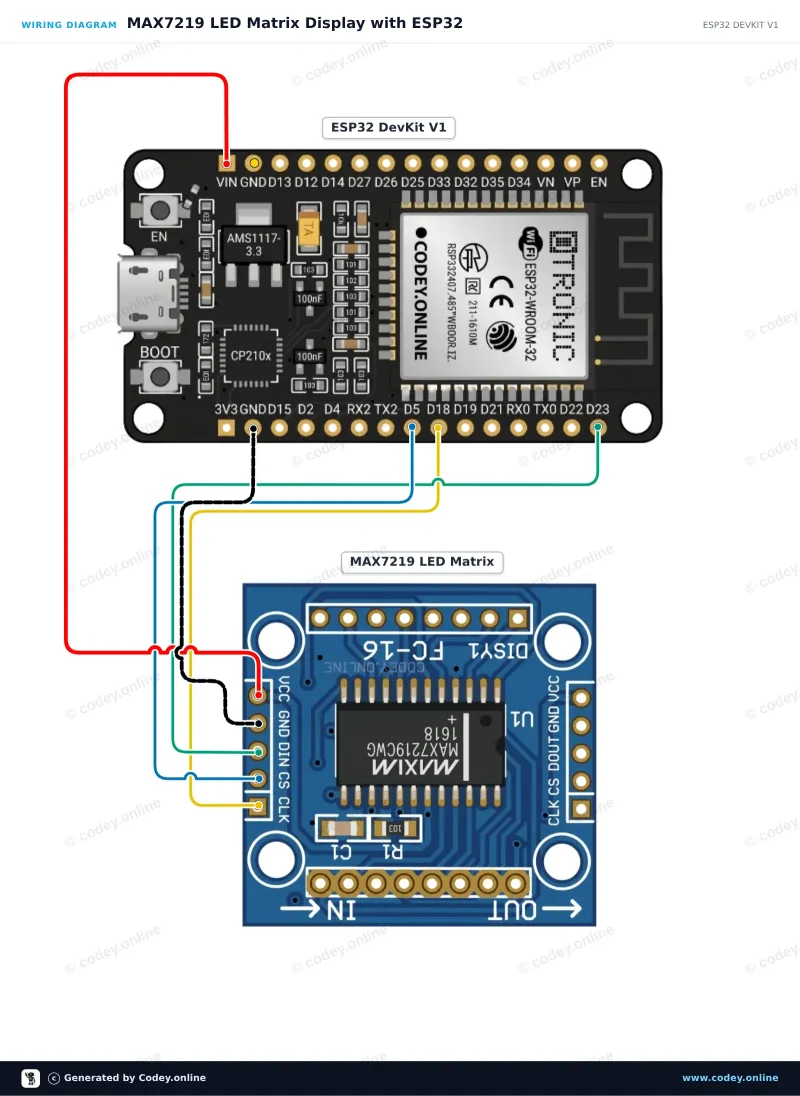 Schemat podłączenia: Moduł matrycy LED MAX7219 Niebieski na ESP32 DevKit V1