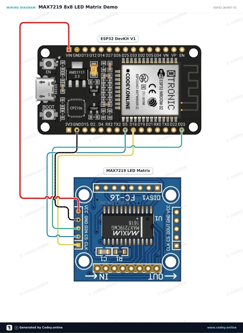 Schemat podłączenia: Moduł matrycy LED MAX7219 zielony na ESP32 DevKit V1