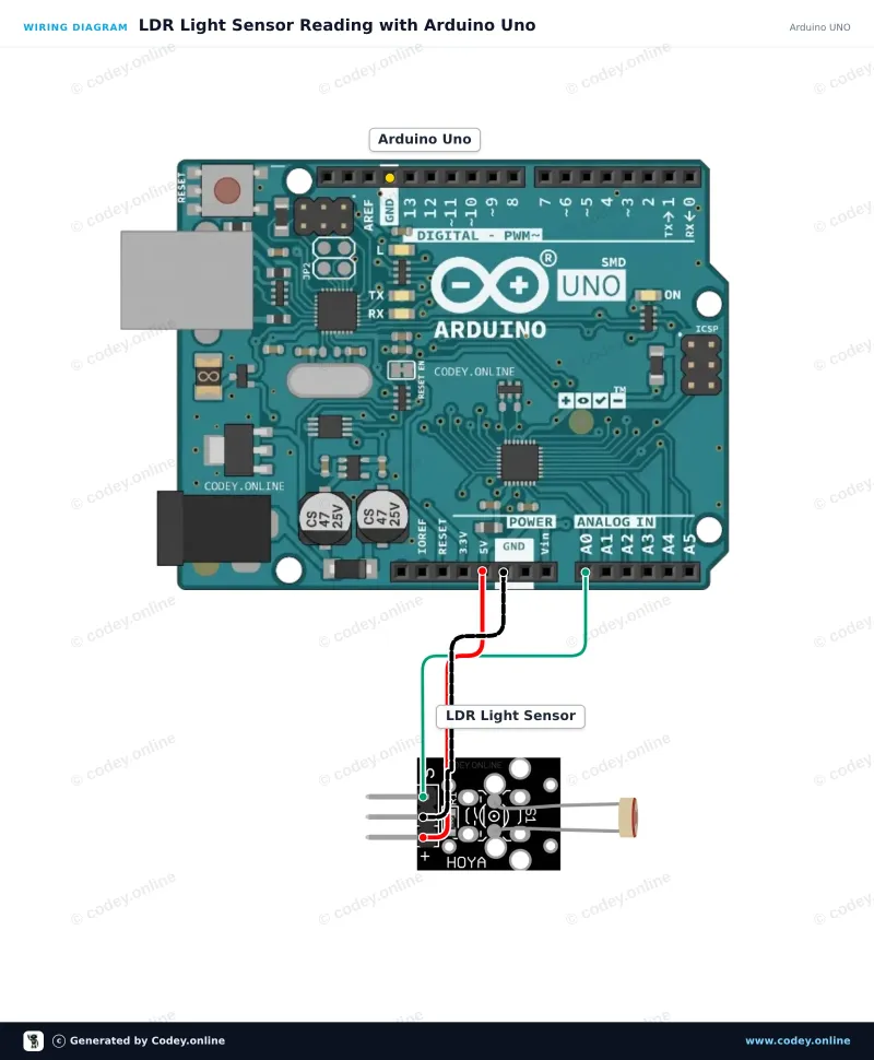 Schemat podłączenia: Moduł czujnika LDR światłoczułego na Arduino UNO